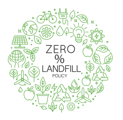 Zero % Lanfill Policy