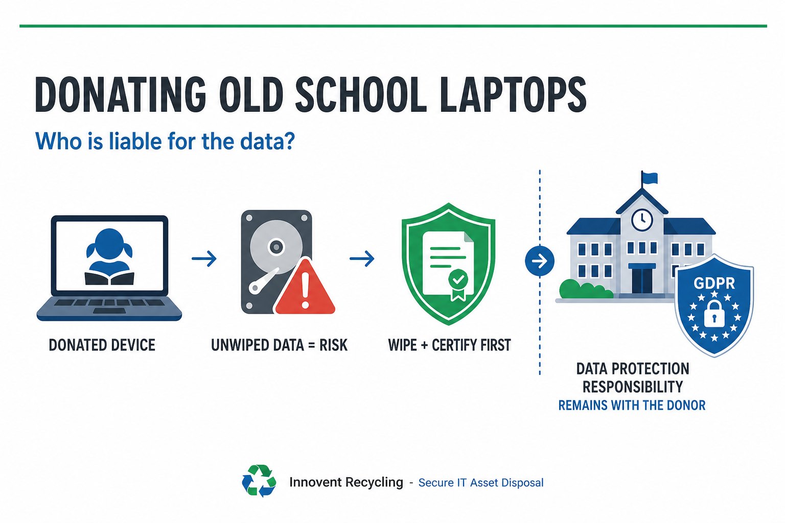 donating school laptops